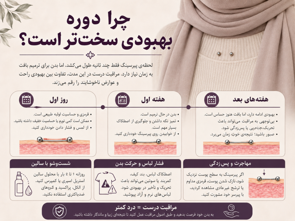 فرآیند بهبودی و مراقبت از پیرسینگ سرفیس روی پوست