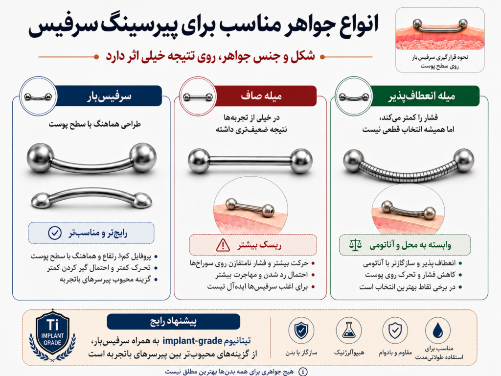 انواع جواهر مناسب پیرسینگ سرفیس شامل سرفیسبار و میله انعطافپذیر