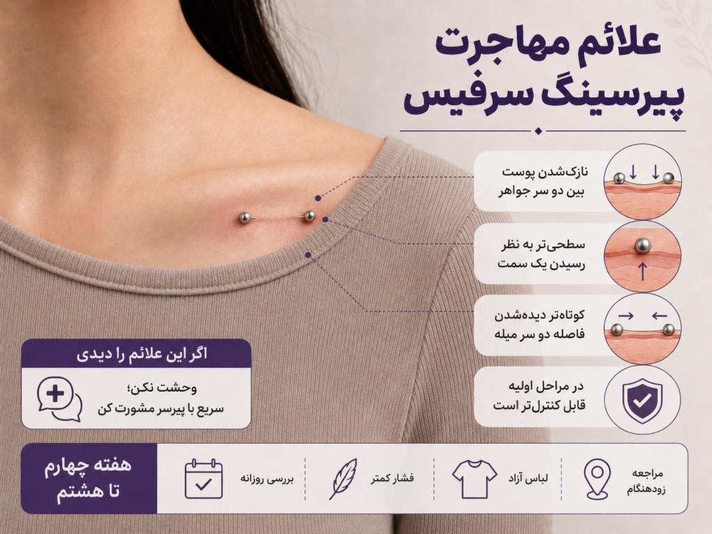 ررسی علائم مهاجرت پیرسینگ سرفیس در هفته چهارم