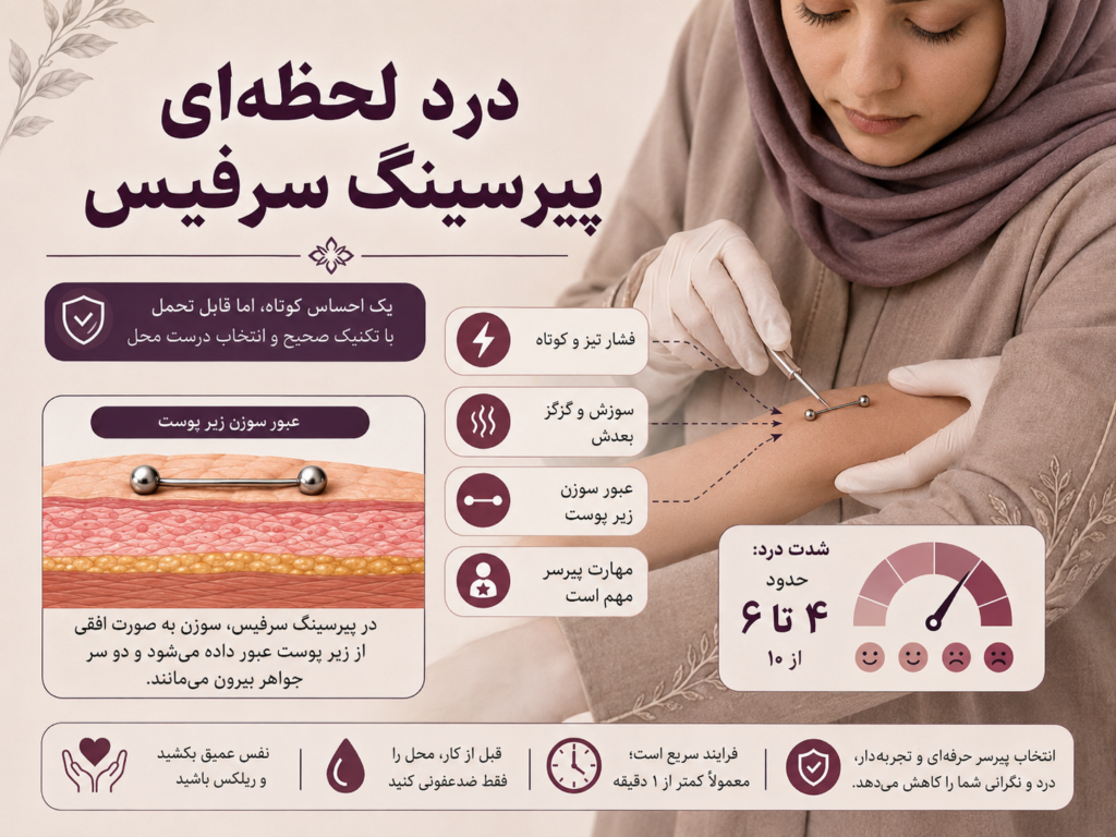 لحظه پیرسینگ سرفیس با سوزن زیر پوست