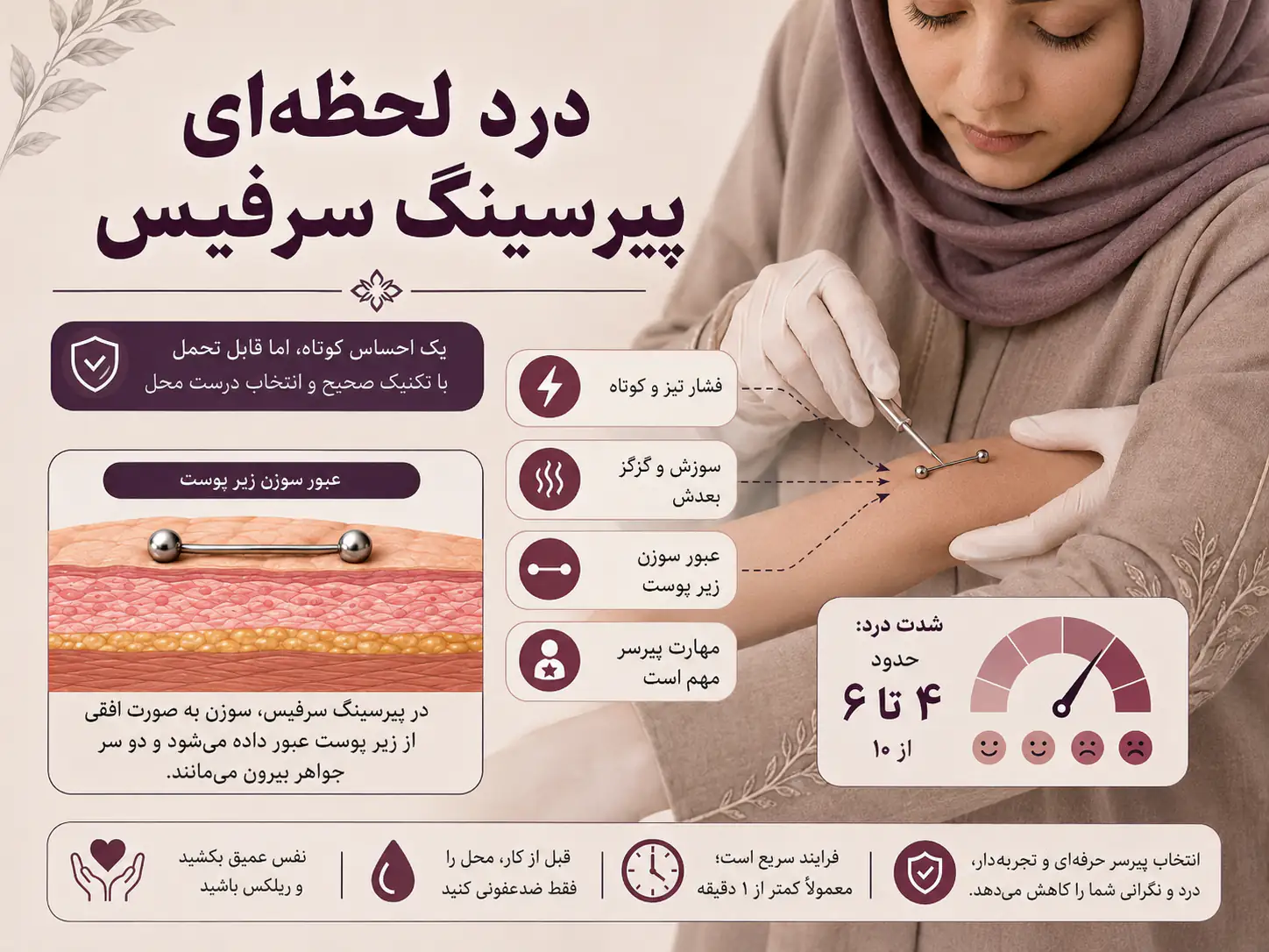 لحظه پیرسینگ سرفیس با سوزن زیر پوست