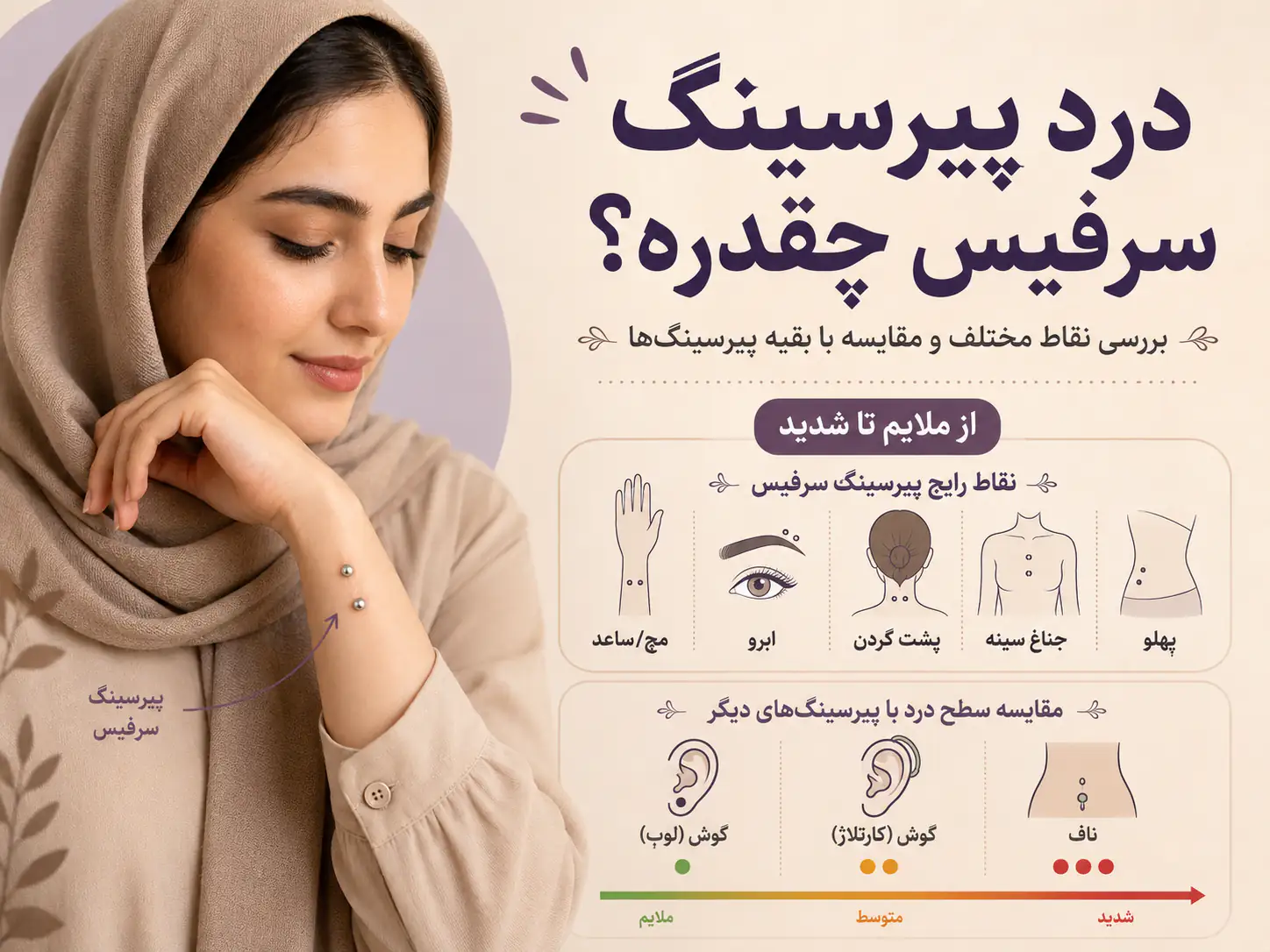 درد پیرسینگ سرفیس چقدره؟ بررسی نقاط مختلف و مقایسه با بقیه پیرسینگ‌ها