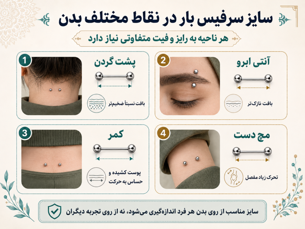 مقایسه سایز سرفیس بار در نقاط مختلف بدن مانند گردن، ابرو، کمر و مچ دست