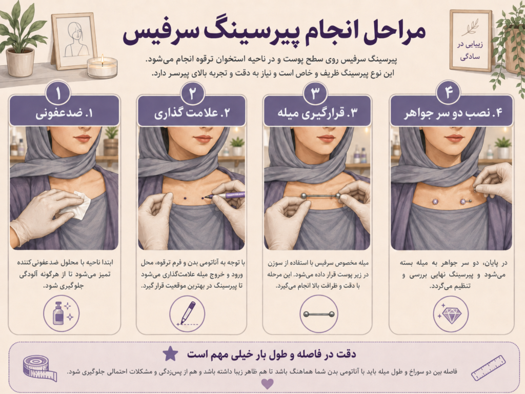 مراحل انجام پیرسینگ سرفیس توسط پیرسر