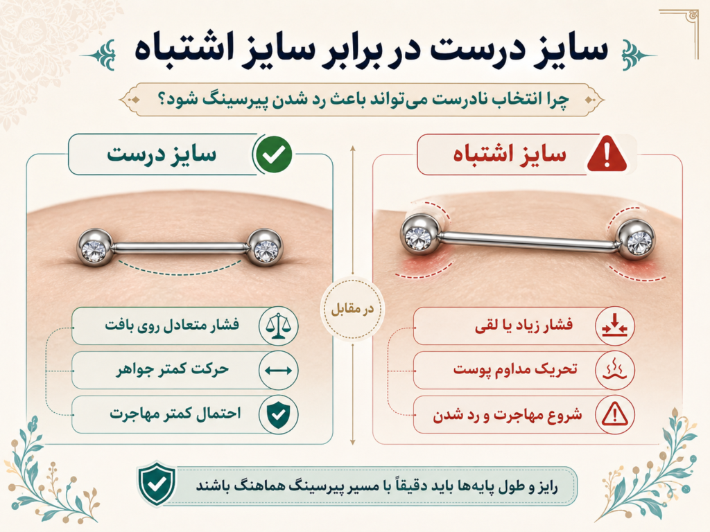 مقایسه سرفیس بار با سایز درست و سرفیس بار با سایز اشتباه که باعث رد شدن پیرسینگ می‌شود