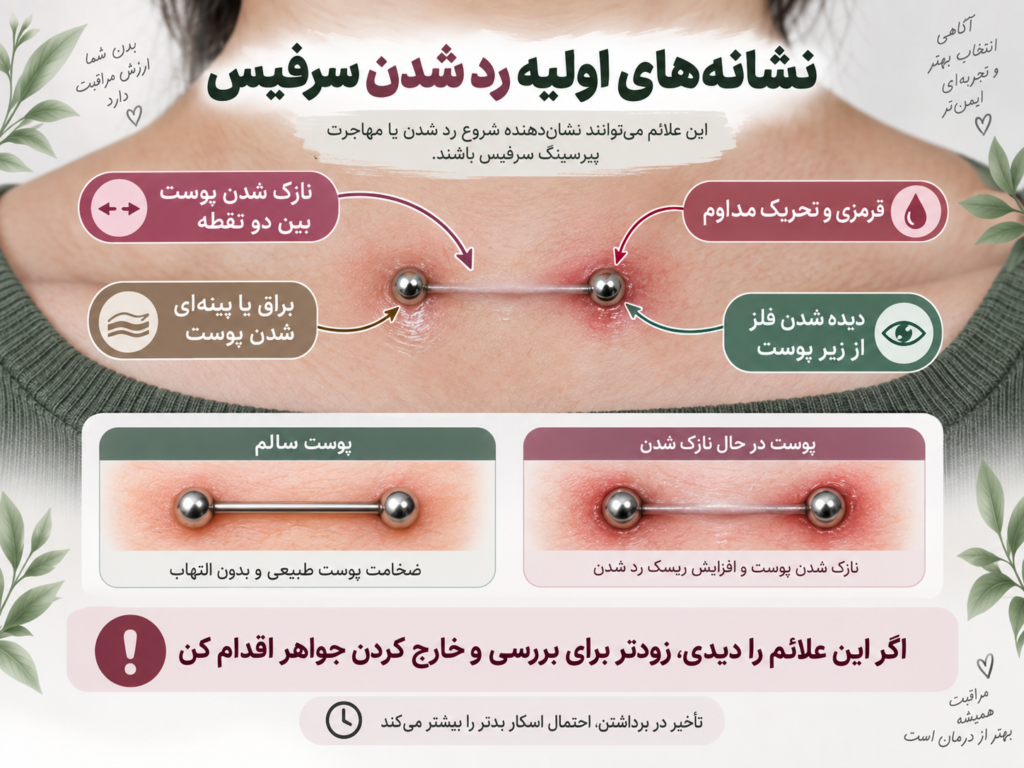 نشانه‌های اولیه رد شدن پیرسینگ سرفیس روی پوست شامل نازک شدن بافت و قرمزی اطراف جواهر