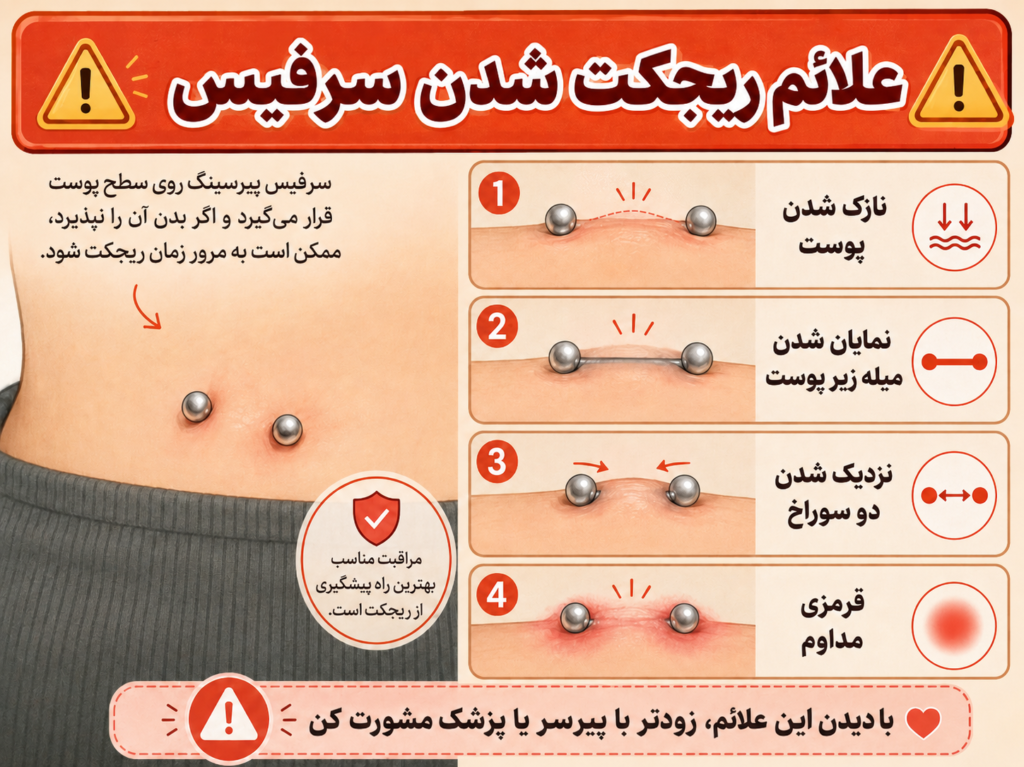 علائم ریجکت شدن پیرسینگ سرفیس زیر پوست
