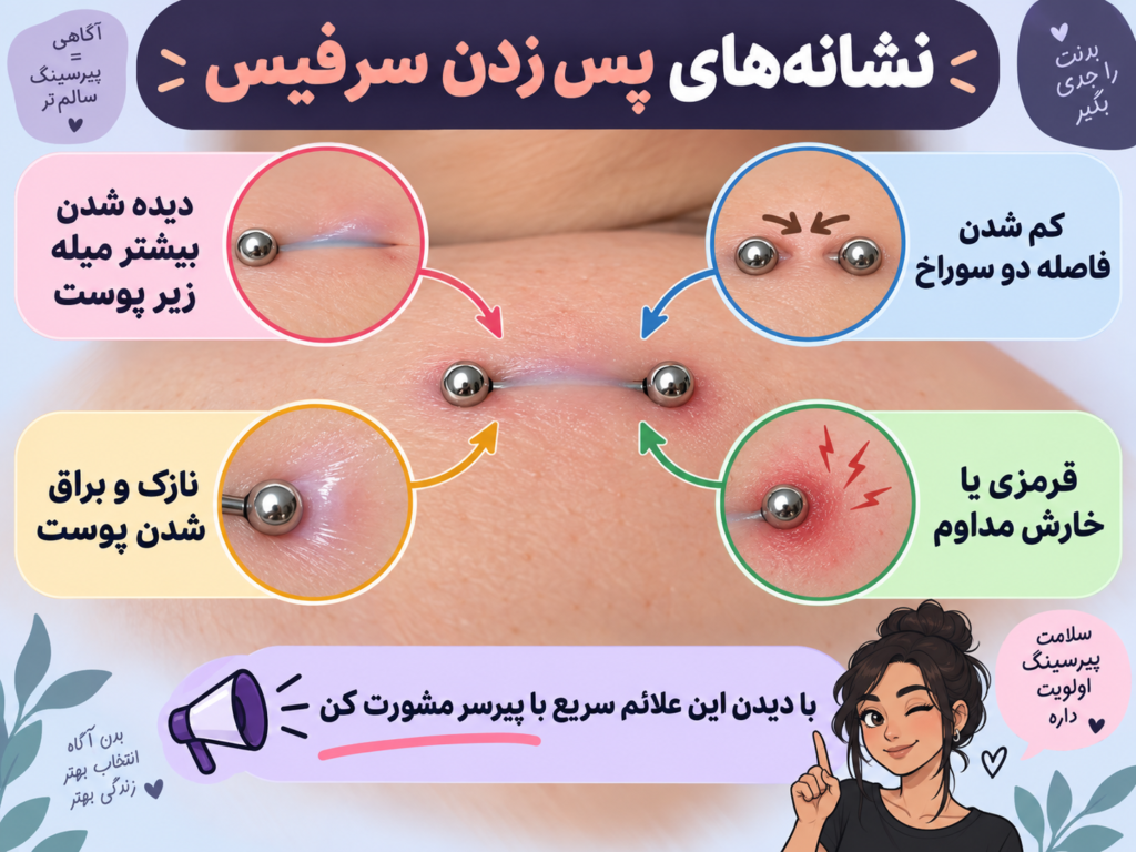 نمایش نزدیک از نشانه‌های مهاجرت و رد شدن جواهر پیرسینگ سرفیس زیر پوست