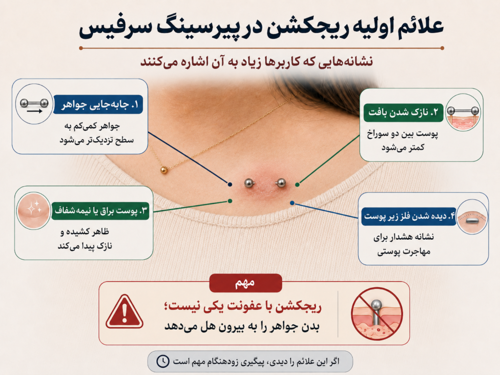 علائم اولیه ریجکشن در پیرسینگ سرفیس