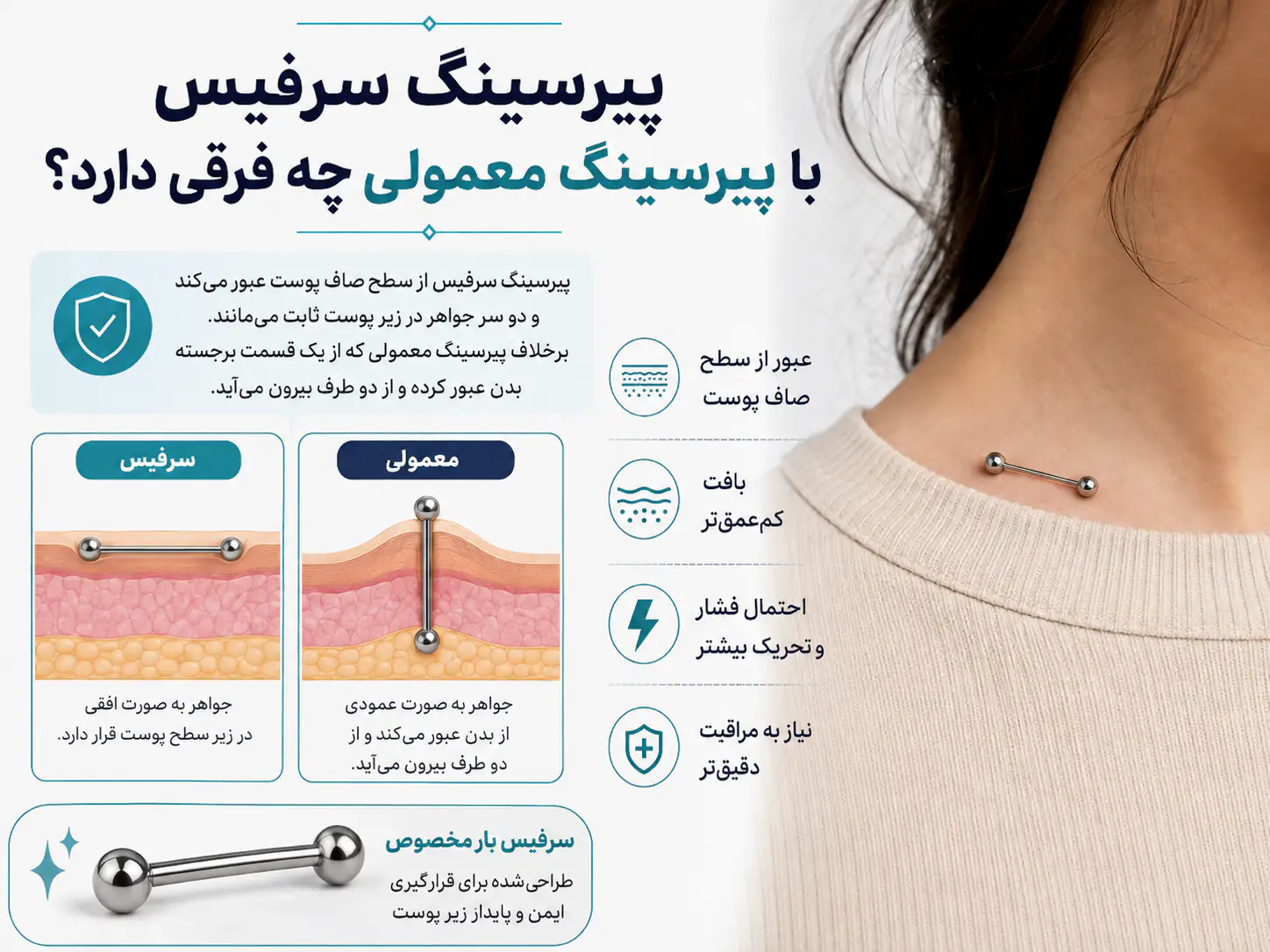 تفاوت آناتومی پیرسینگ سرفیس با پیرسینگ‌های معمولی روی بدن