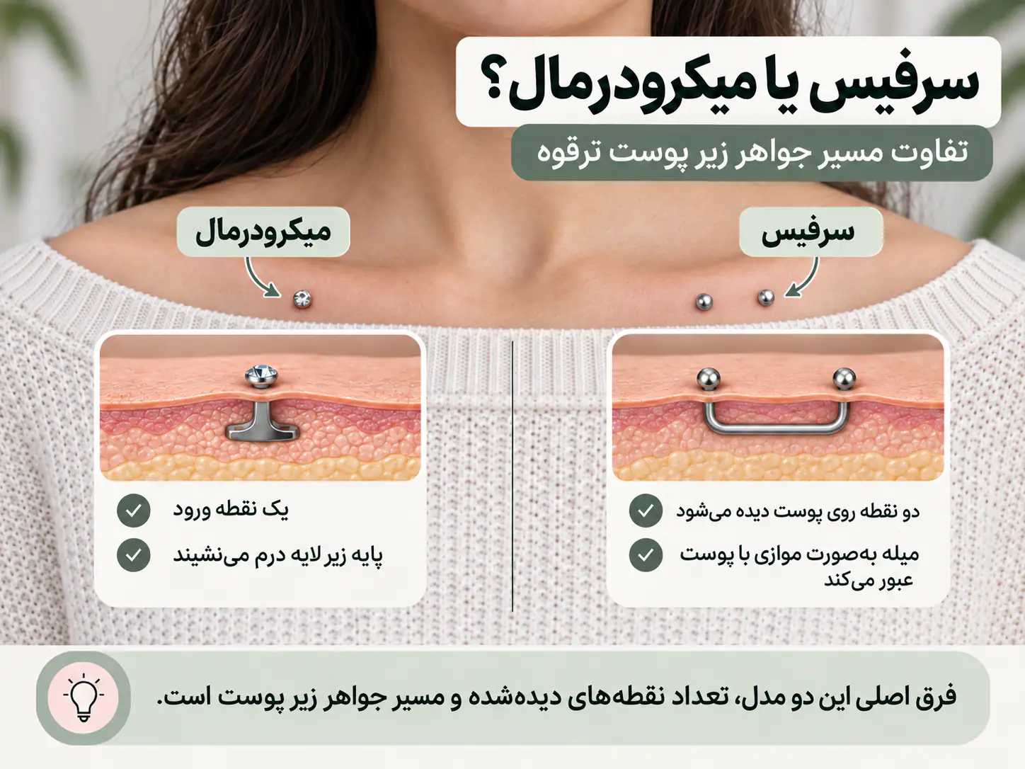 مقایسه مسیر جواهر سرفیس پیرسینگ و میکرودرمال زیر پوست ترقوه