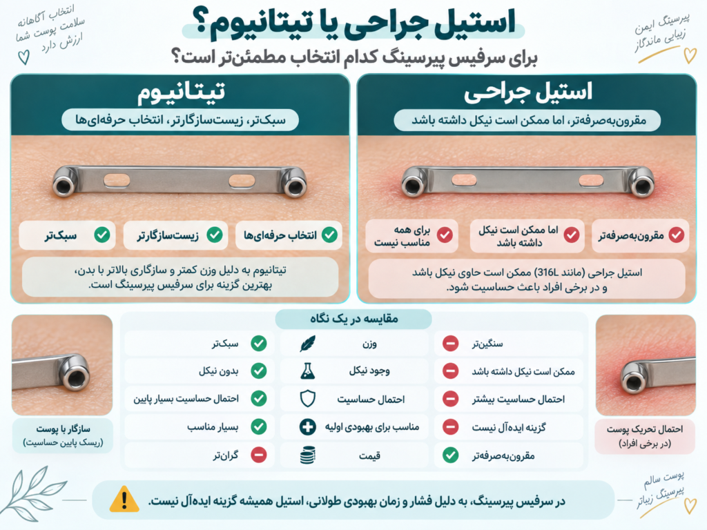 مقایسه استیل جراحی و تیتانیوم برای پیرسینگ