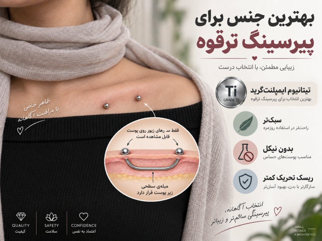 پیرسینگ ترقوه با میله تیتانیومی خمیده روی استخوان کلاویکل