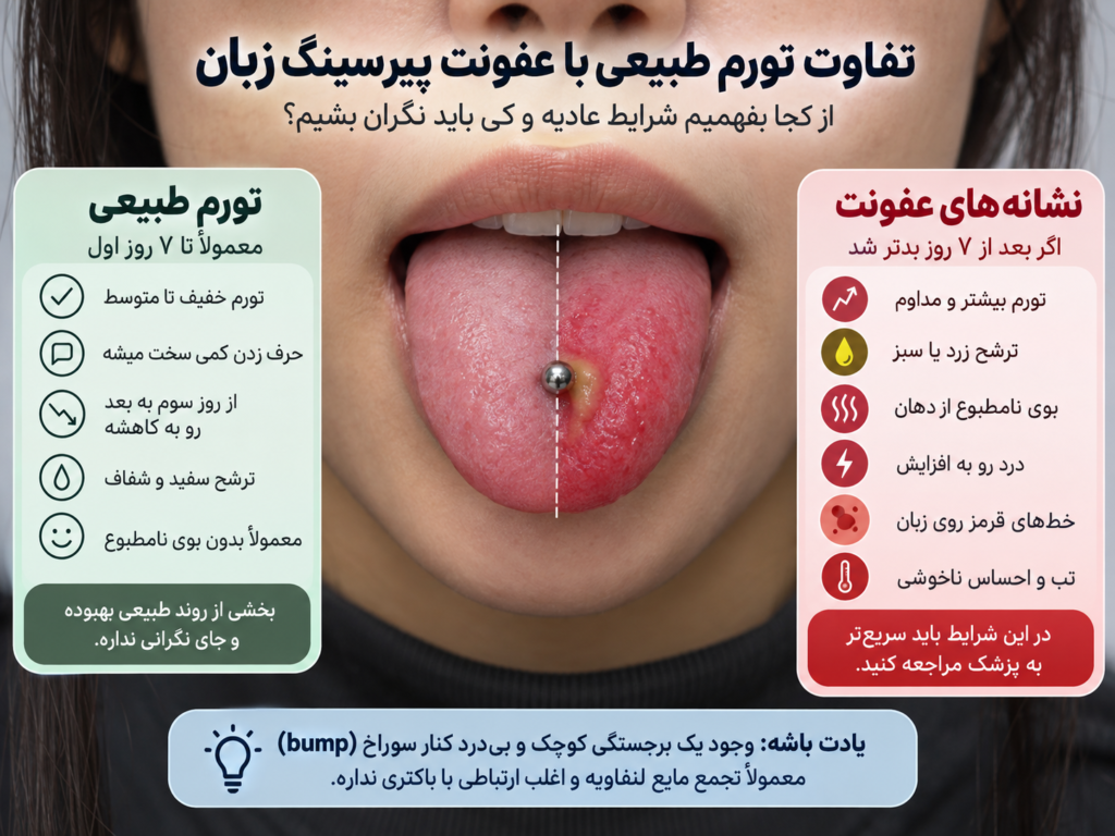 انواع جنس باربل مناسب پیرسینگ زبان مثل تیتانیوم و طلا