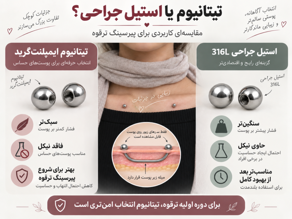 مقایسه نزدیک جنس تیتانیوم و استیل جراحی برای جواهر پیرسینگ