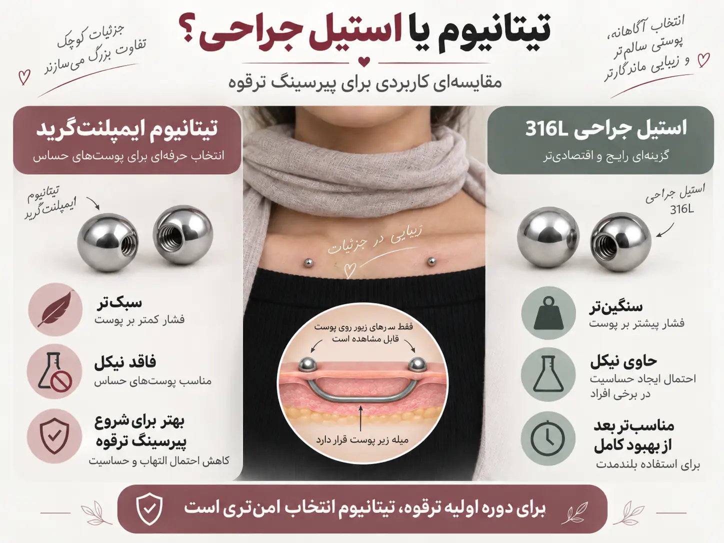 مقایسه نزدیک جنس تیتانیوم و استیل جراحی برای جواهر پیرسینگ