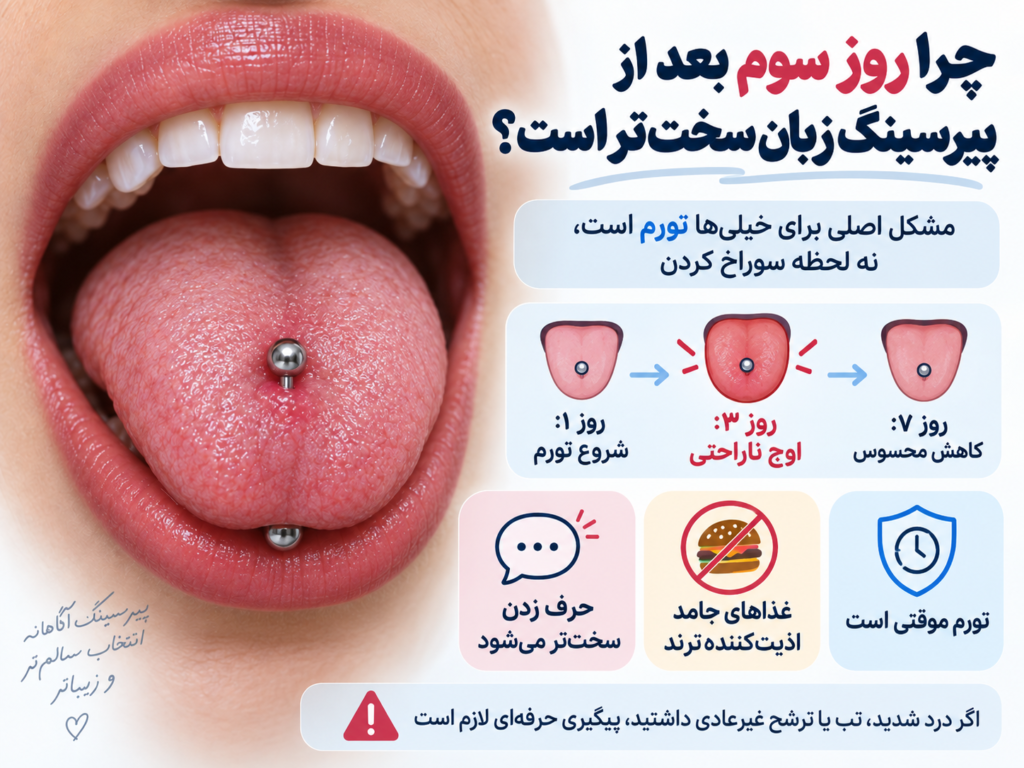 مراقبت بعد از پیرسینگ زبان با آبنمک و دهانشویه ضدعفونی
