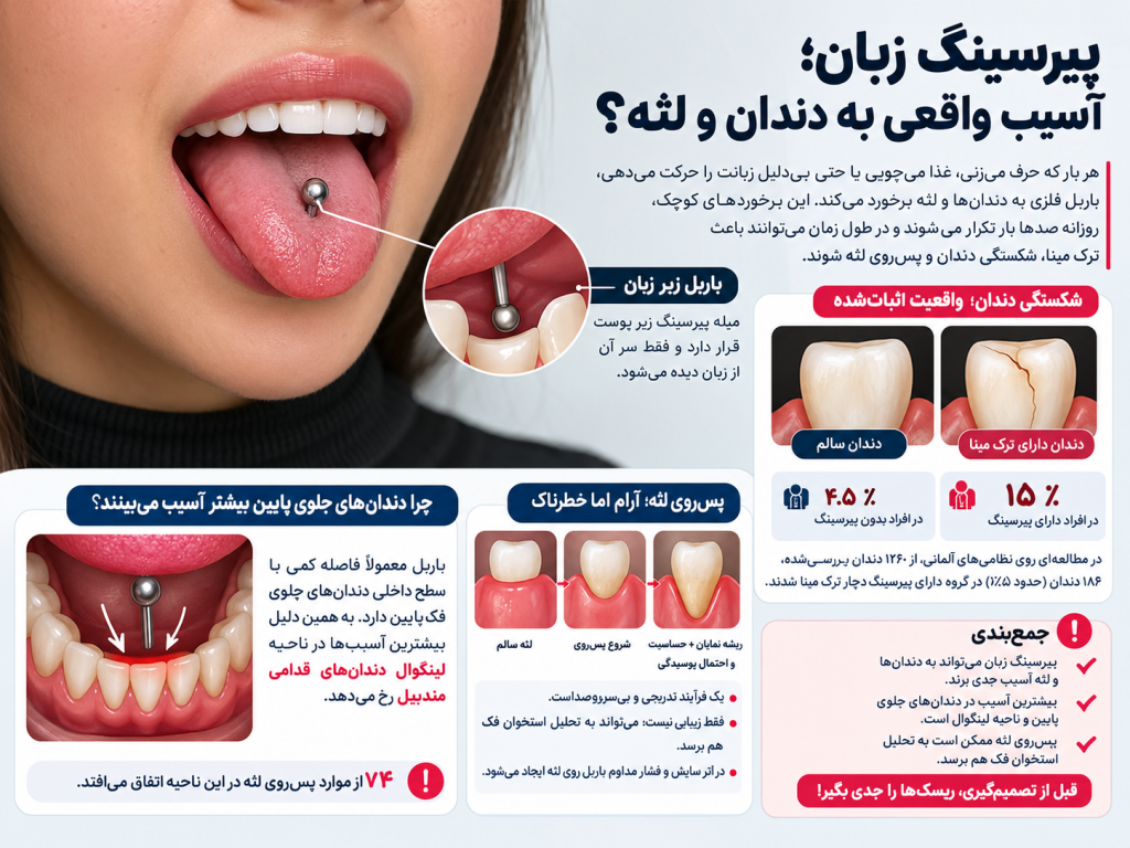انواع جنس و اندازه بید باربل پیرسینگ زبان و تاثیر آن‌ها بر دندان