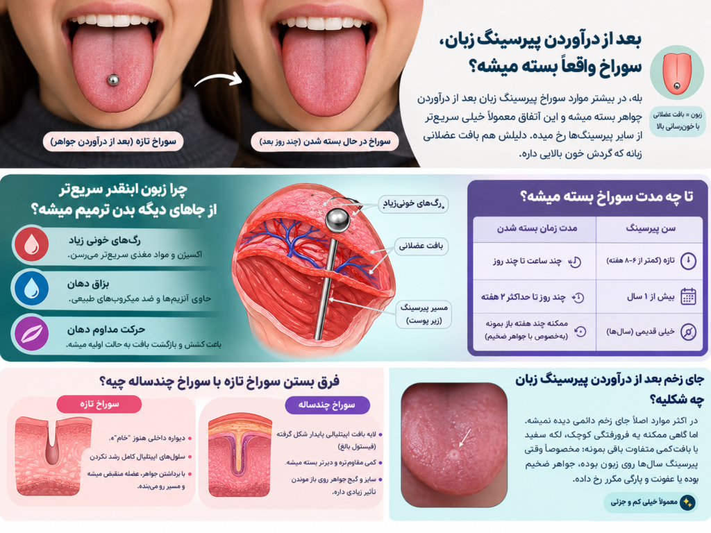 جدول زمانی بسته شدن سوراخ پیرسینگ زبان بر اساس سن پیرسینگ
