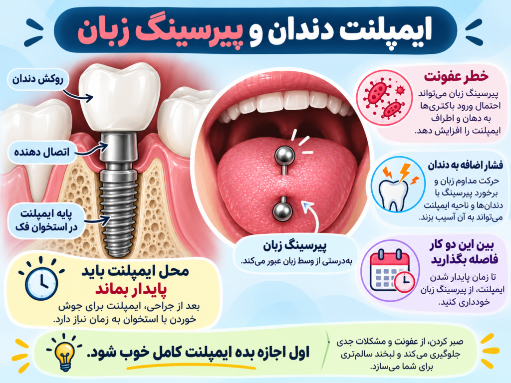 تاثیر پیرسینگ زبان روی محل ایمپلنت دندان تازه کاشته‌شده