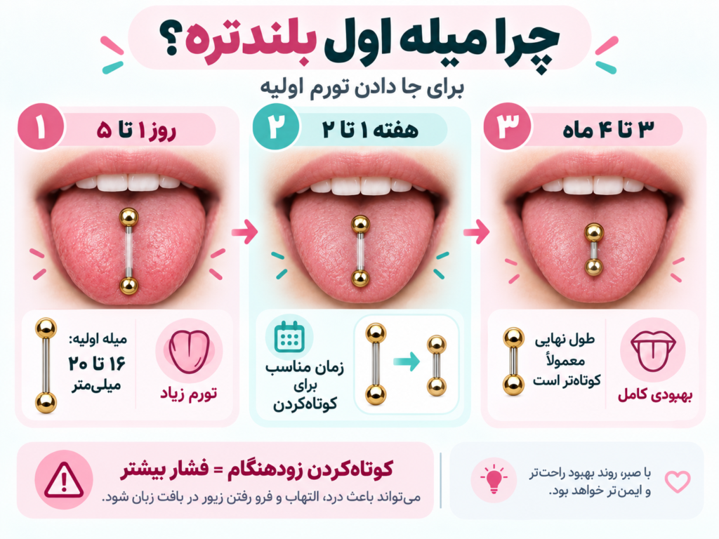 زمان مناسب برای کوتاه کردن میله پیرسینگ زبان بعد از تورم اولیه