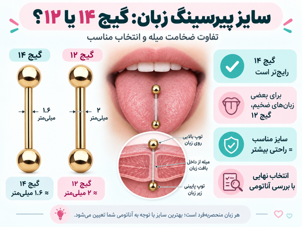 مقایسه ضخامت گیج ۱۴ و گیج ۱۲ برای پیرسینگ زبان