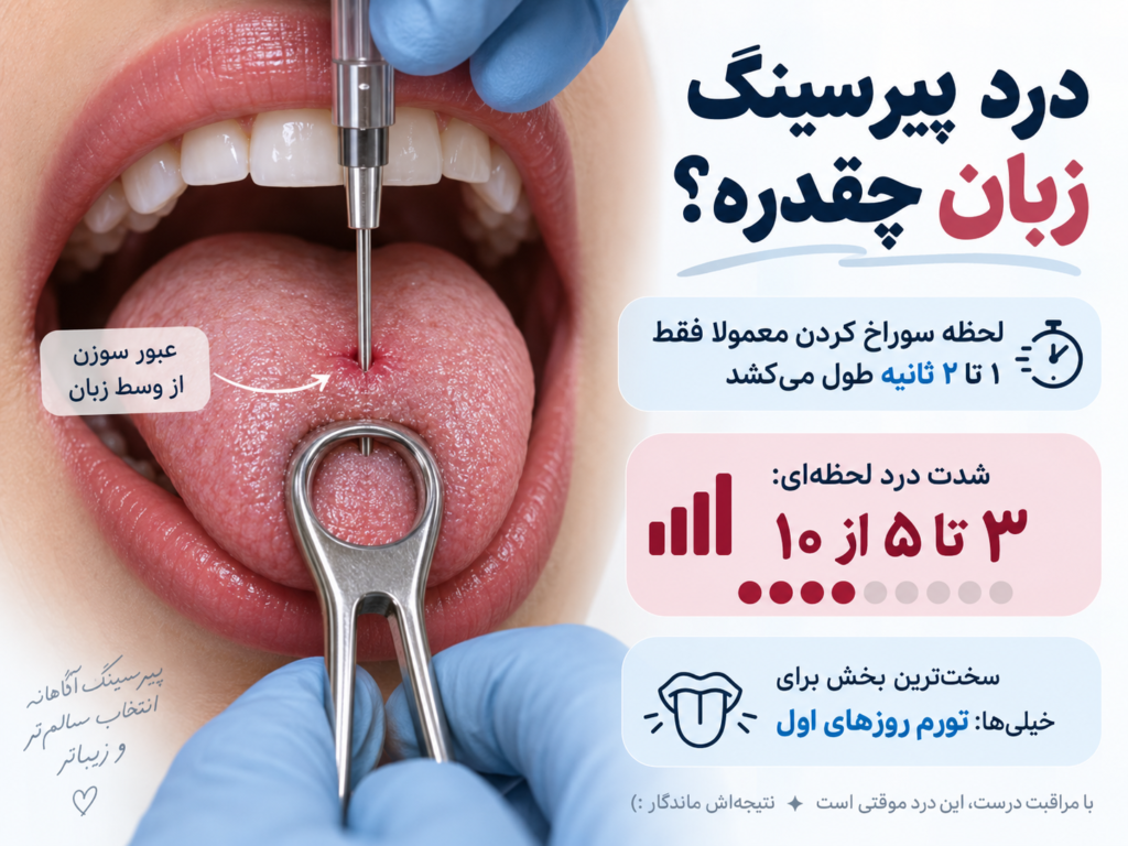 لحظه سوراخ کردن زبان با سوزن پیرسینگ توسط پیرسر حرفه‌ای