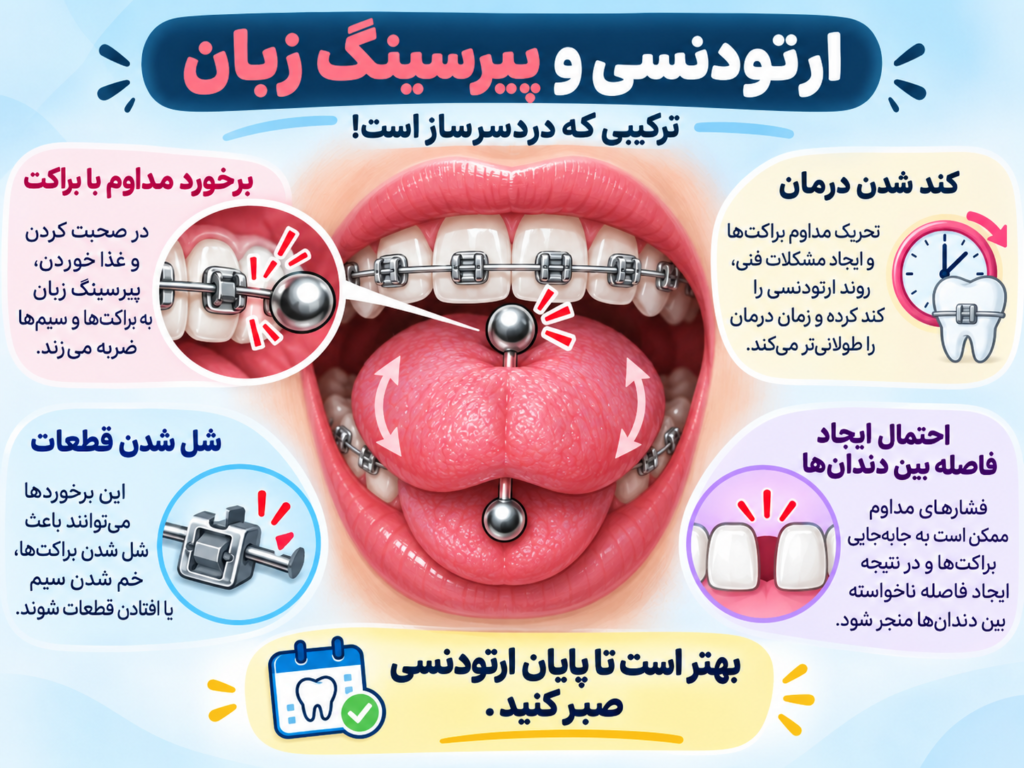 برخورد پیرسینگ زبان با سیم و گیره‌های دندان در حین درمان ارتودنسی