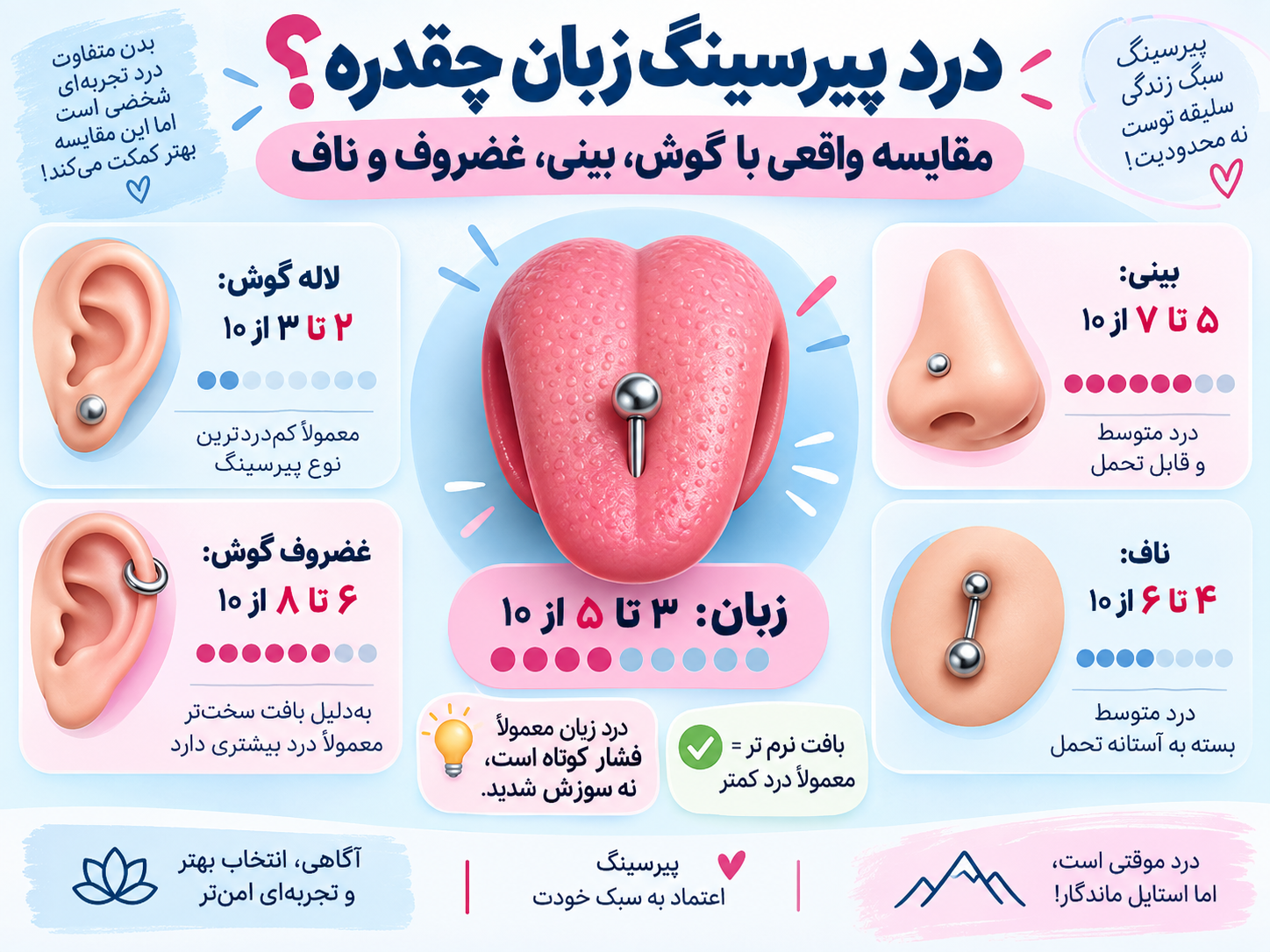 درد پیرسینگ زبان چقدره؟ یه مقایسه واقعی با بقیه نقاط بدن