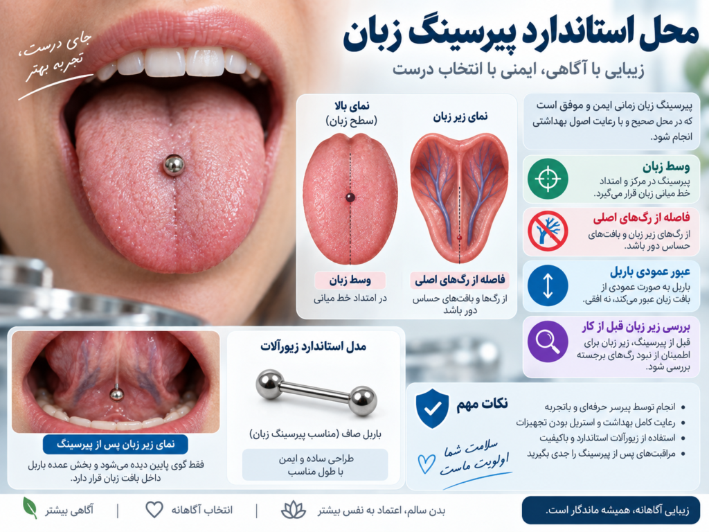 محل استاندارد پیرسینگ در وسط زبان و فاصله از رگ‌های خونی