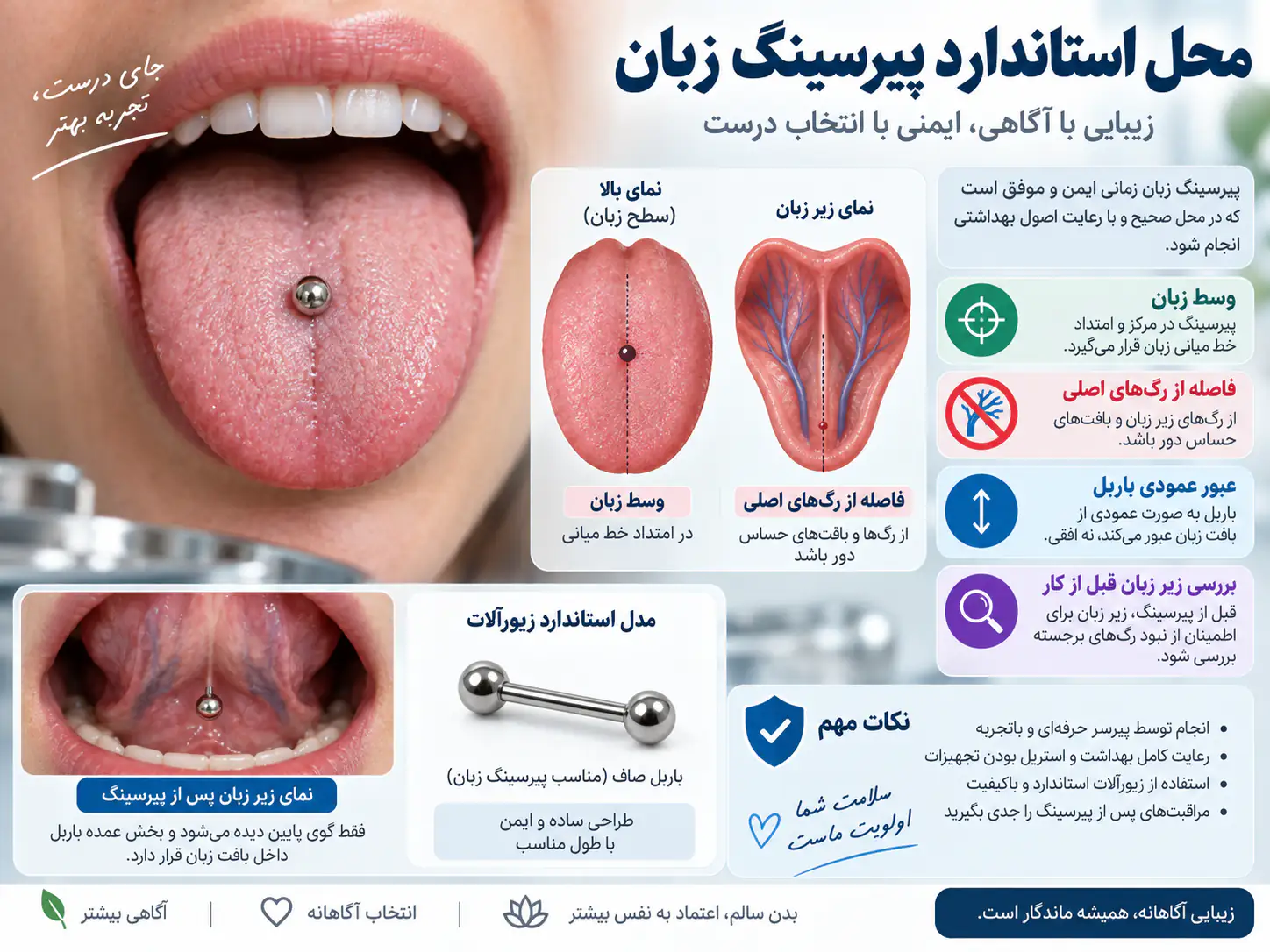 محل استاندارد پیرسینگ در وسط زبان و فاصله از رگهای خونی