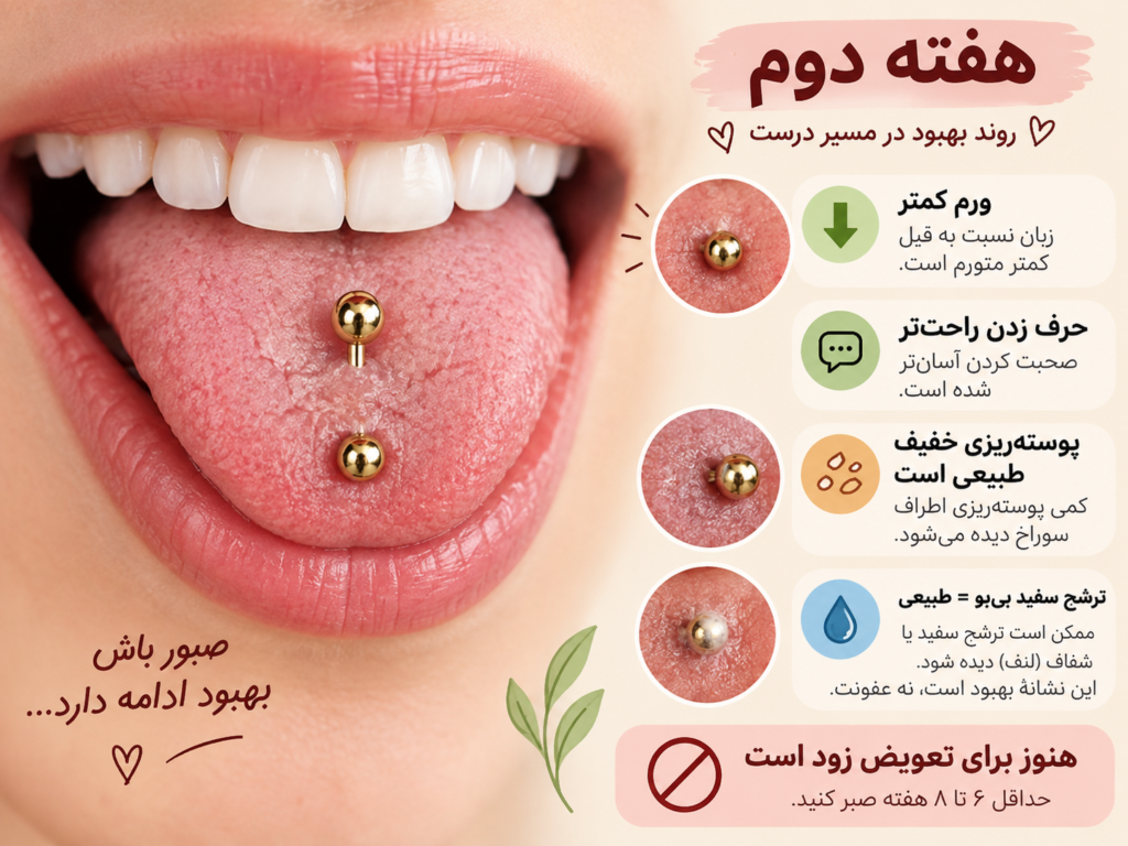 علائم بهبودی هفته دوم پیرسینگ زبان مانند لایه‌برداری و کاهش ورم