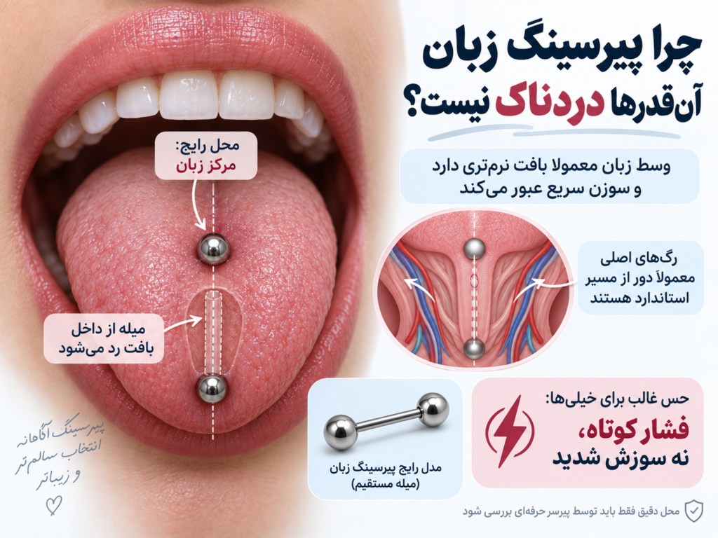 تورم زبان در روزهای اول بعد از پیرسینگ زبان