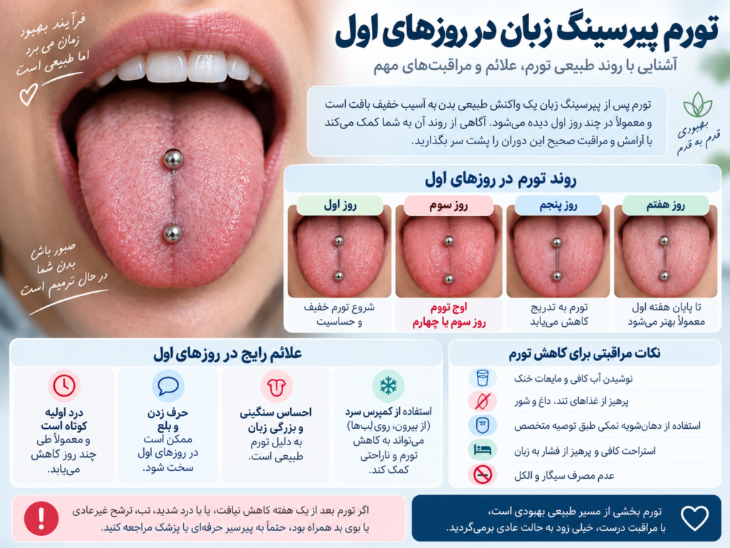 مراحل تورم زبان در روزهای اول بعد از پیرسینگ