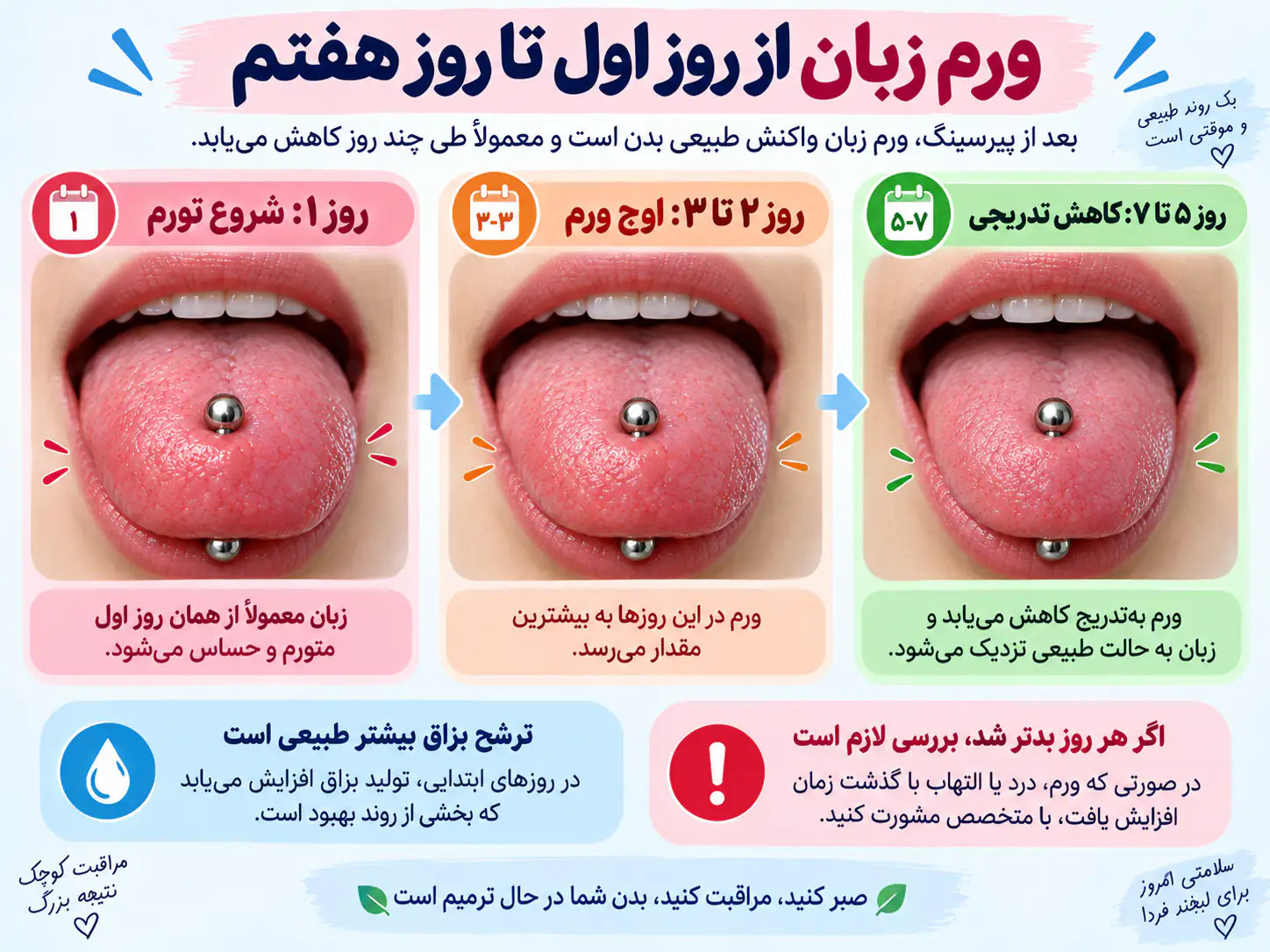 مقایسه بصری زبان روز اول، روز سوم و روز هفتم بعد از پیرسینگ برای نشان دادن کاهش تدریجی تورم