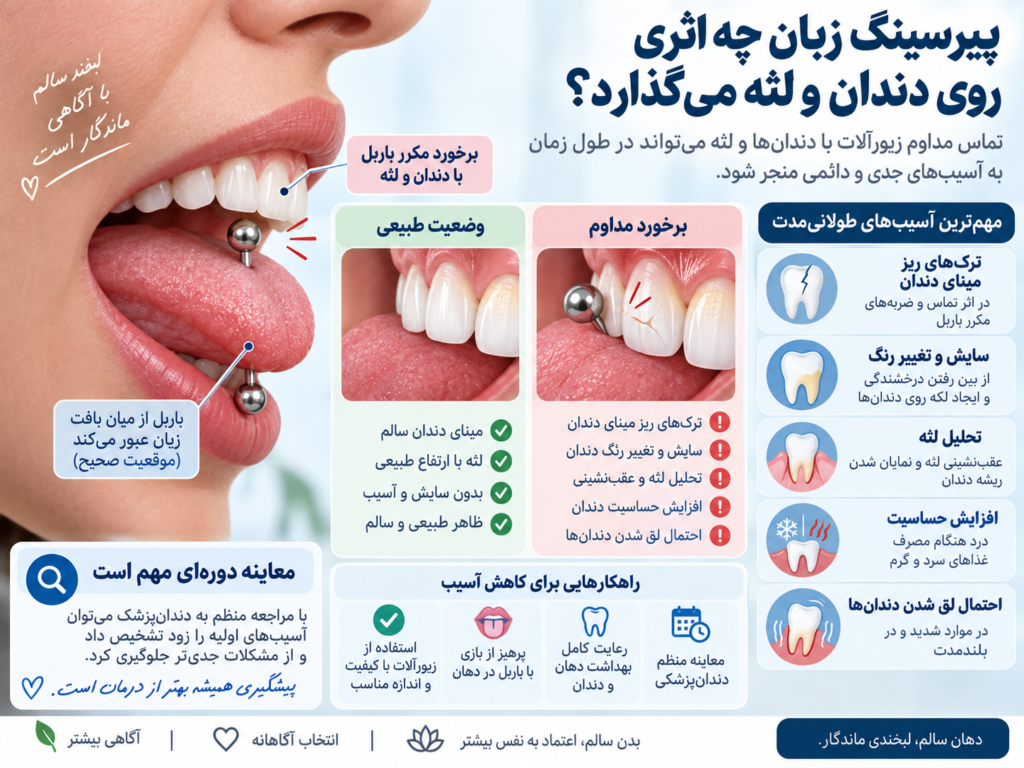تاثیر بلندمدت باربل پیرسینگ زبان روی مینای دندان و لثه