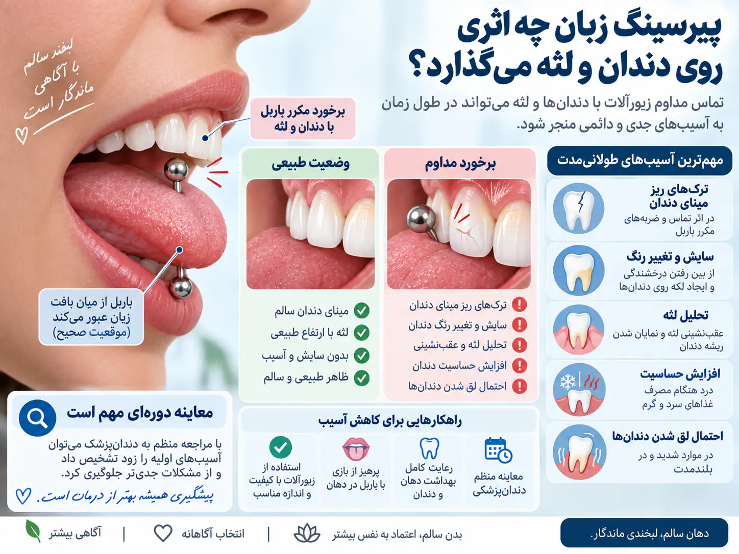تاثیر بلندمدت باربل پیرسینگ زبان روی مینای دندان و لثه