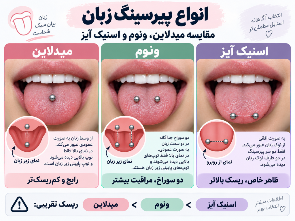 مقایسه سه مدل پیرسینگ زبان میدلاین ونوم و اسنیک آیز