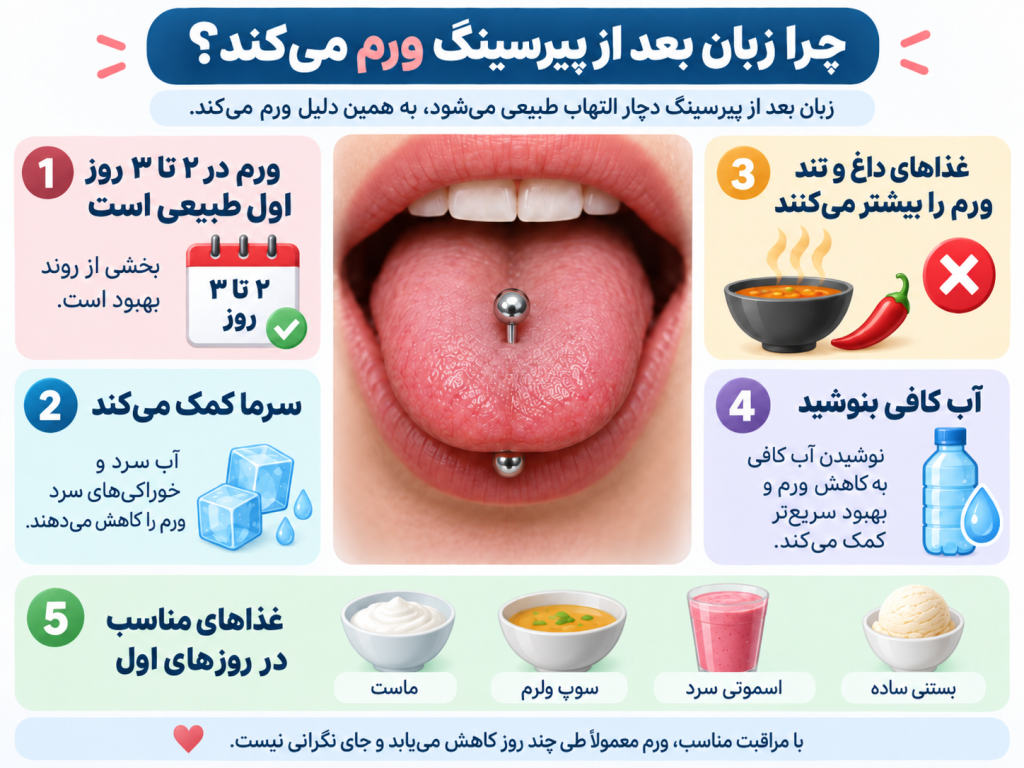 تورم زبان در روزهای اول بعد از پیرسینگ زبان