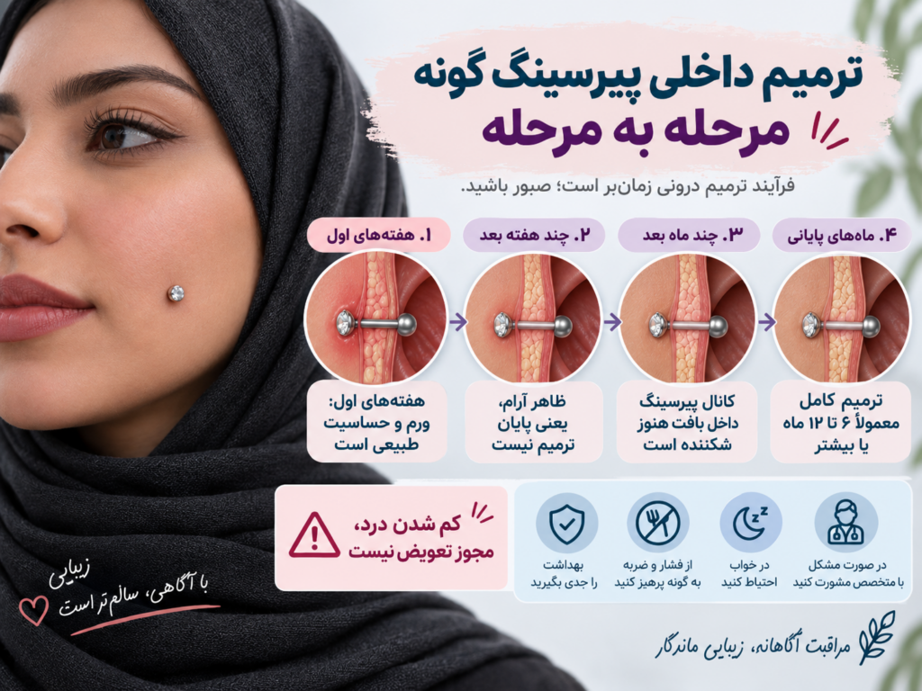 تفاوت سرعت ترمیم دو سمت پیرسینگ چال لپ و بررسی جداگانه هر طرف