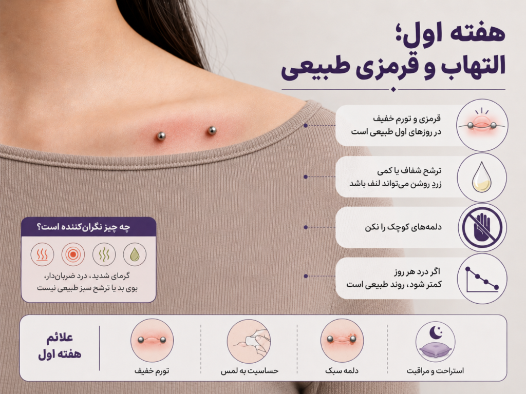 مرحله التهاب و قرمزی هفته اول پیرسینگ سرفیس