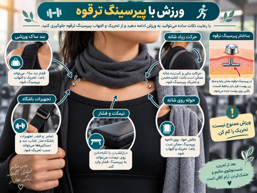 عوامل ایجاد فشار روی پیرسینگ ترقوه هنگام ورزش شامل بند ساک، تجهیزات، حوله و حرکت شانه