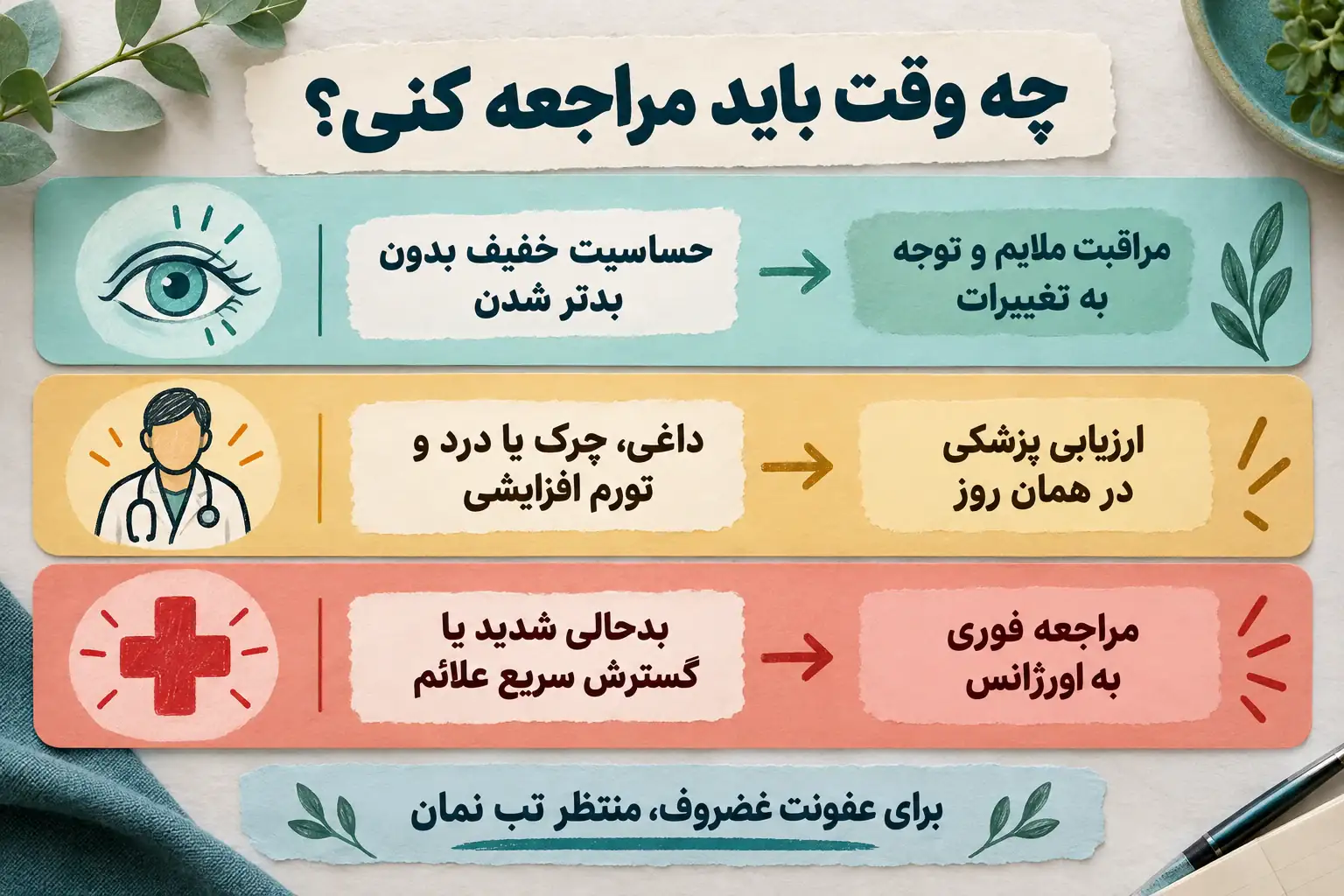 راهنمای مراجعه برای حساسیت خفیف، چرک و درد افزایشی تراگوس، و بدحالی شدید