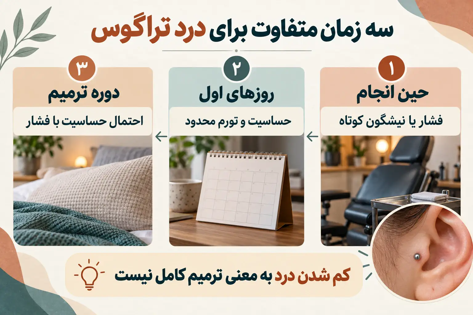 سه مرحله درد تراگوس شامل نیشگون حین انجام، حساسیت روزهای اول و درد ناشی از فشار در دوره ترمیم