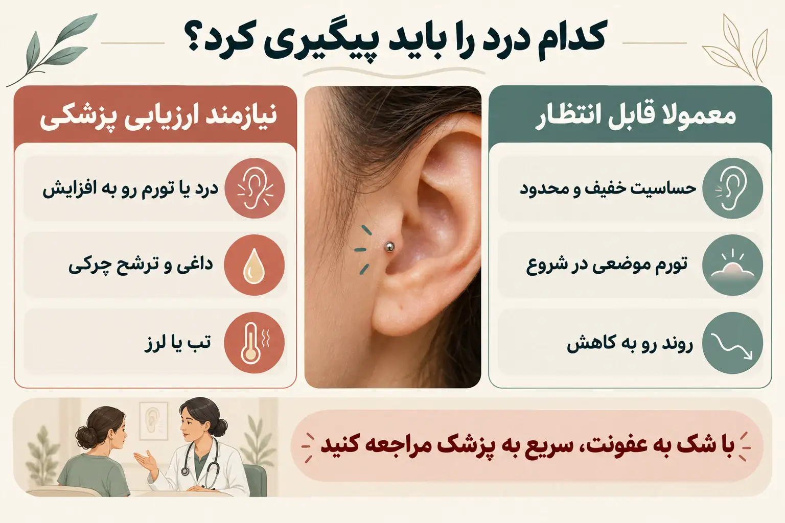 مقایسه حساسیت معمول تراگوس با درد افزایشی، داغی، ترشح چرکی و تب که به بررسی پزشکی نیاز دارند